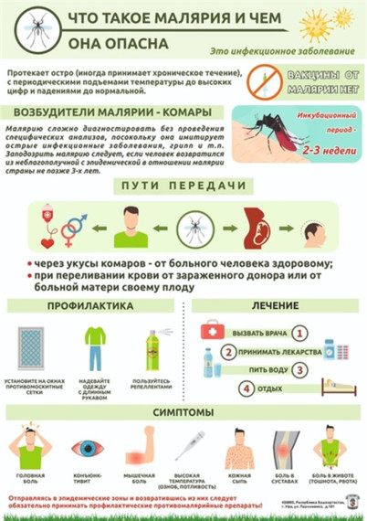 Памятка «Профилактика малярии».