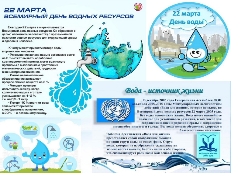Всемирный День Воды.
